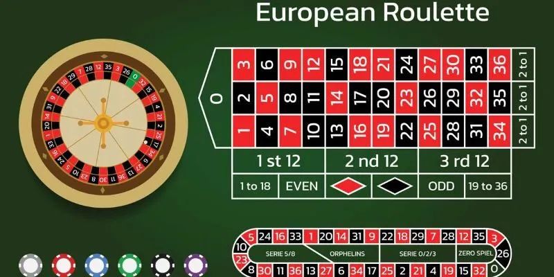 Cách chơi Roulette: Bí quyết nắm vững và chiến thắng dễ dàng Ev88